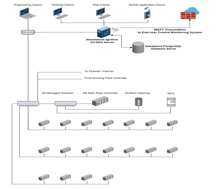 ot-it-communication-framework