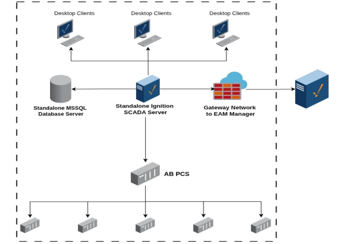 ot-it-secure-architecture-diagram