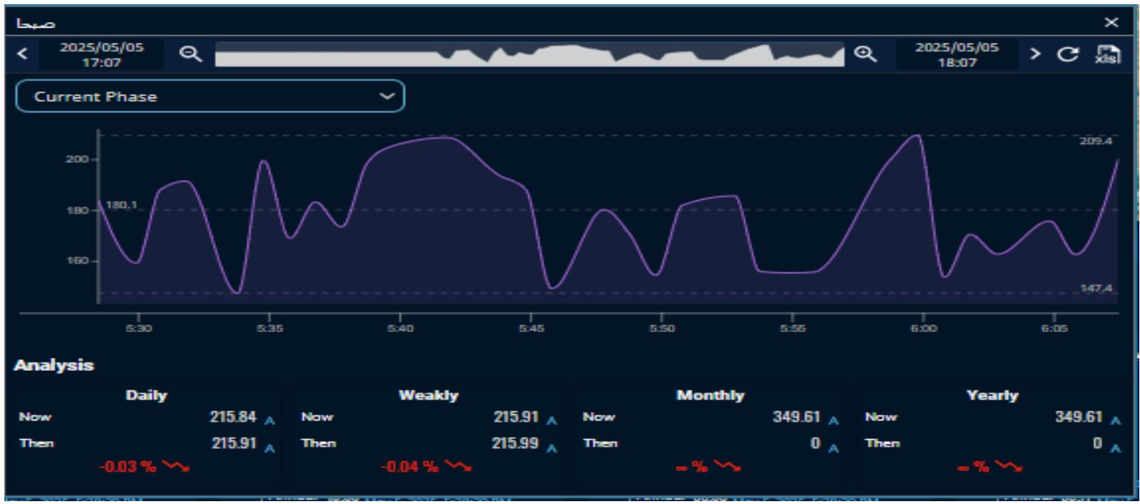 energy-graph